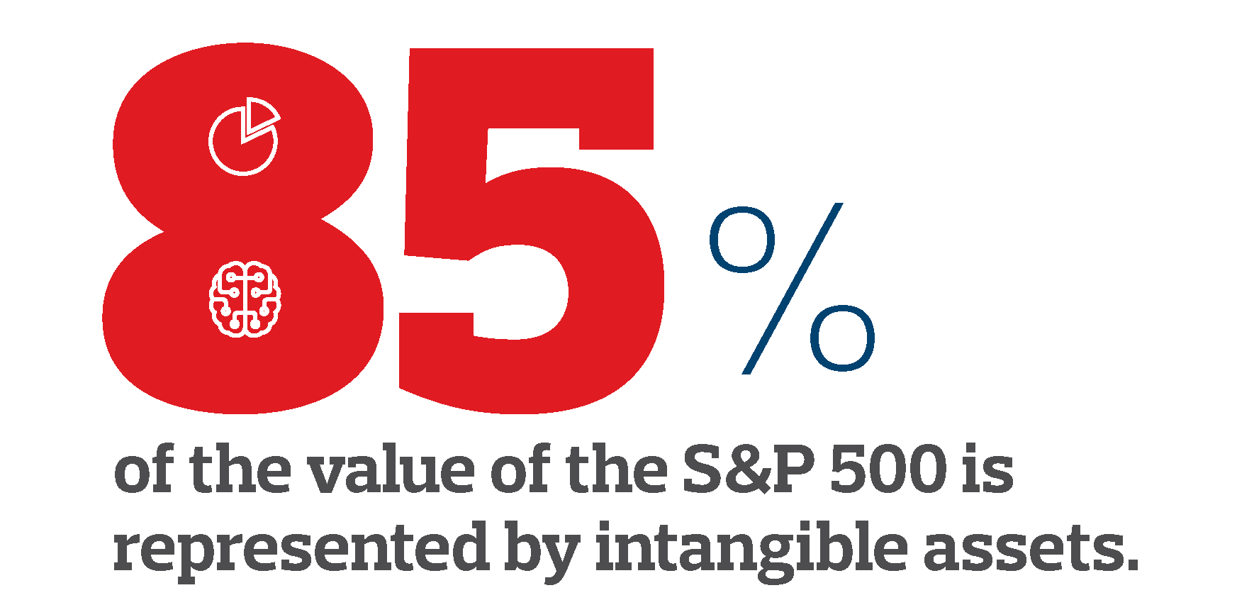 Intangible assets represents 85%